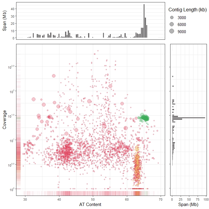 Blobplot visualization for exploratory genomic analysis