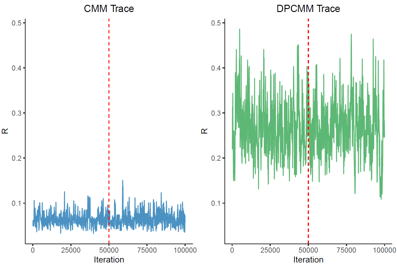 Trace comparison between two model-fitting approaches