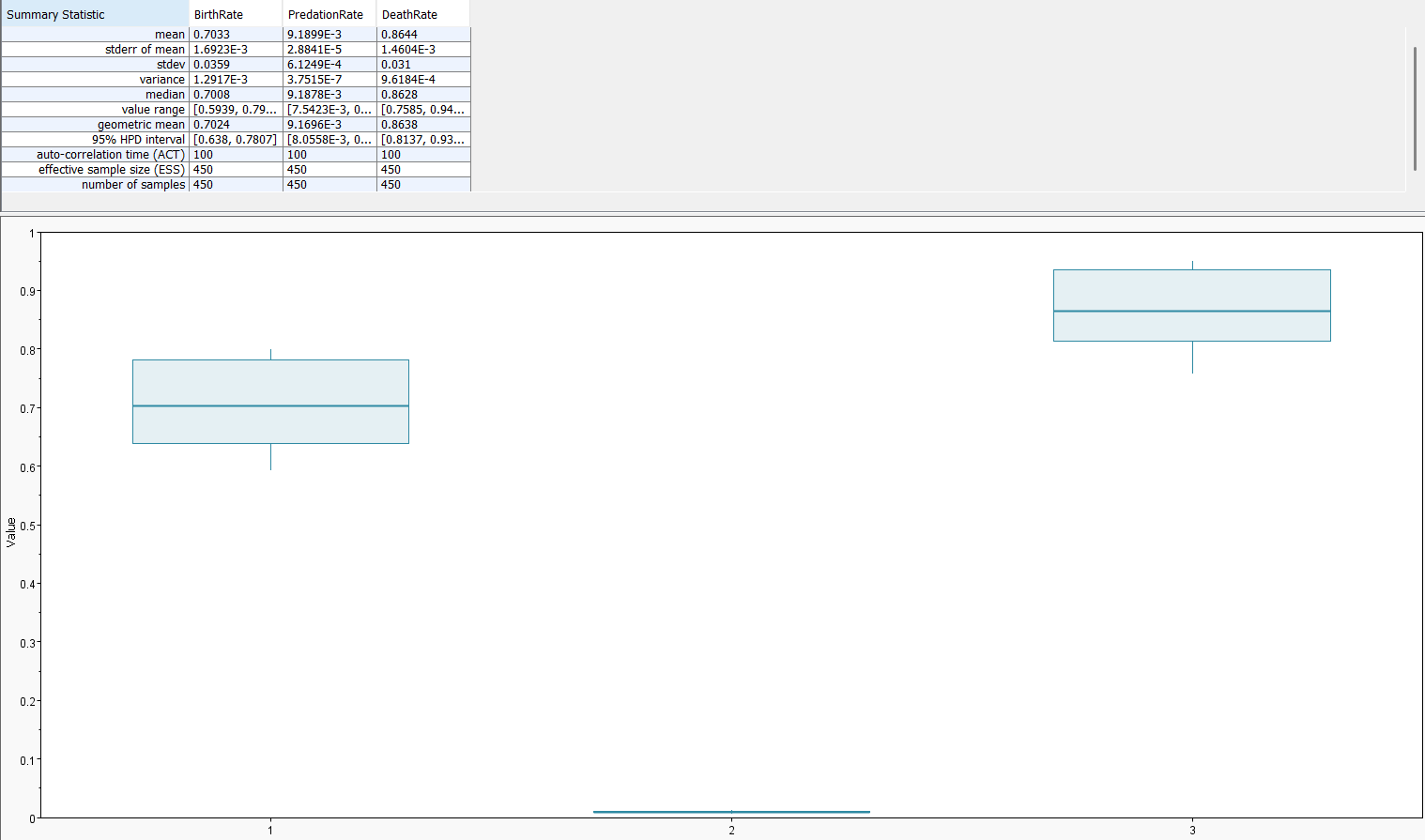 Neural Lotka–Volterra Dynamics